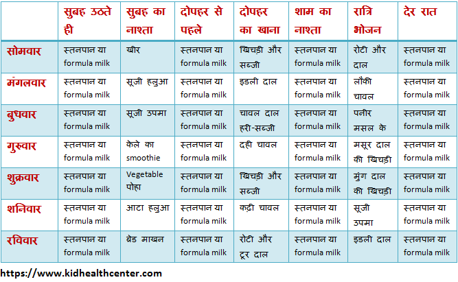 8 month baby food chart indian
